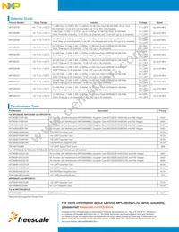 SPC5605BK0MLU6 Datasheet Page 2