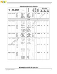 SPC5606BK0MLQ6 Datasheet Page 9