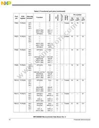 SPC5606BK0MLQ6 Datasheet Page 10