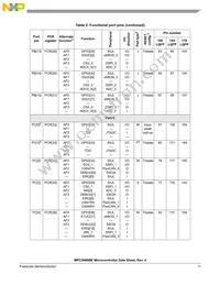 SPC5606BK0MLQ6 Datasheet Page 11