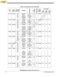 SPC5606BK0MLQ6 Datasheet Page 12