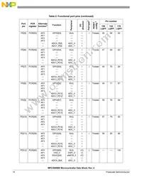 SPC5606BK0MLQ6 Datasheet Page 14