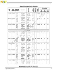 SPC5606BK0MLQ6 Datasheet Page 15