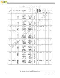 SPC5606BK0MLQ6 Datasheet Page 16