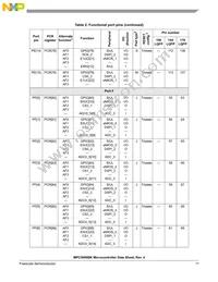 SPC5606BK0MLQ6 Datasheet Page 17