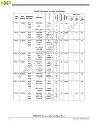 SPC5606BK0MLQ6 Datasheet Page 18