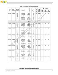 SPC5606BK0MLQ6 Datasheet Page 19