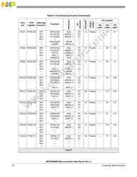 SPC5606BK0MLQ6 Datasheet Page 20