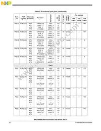 SPC5606BK0MLQ6 Datasheet Page 22