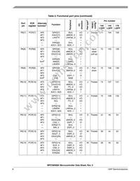 SPC5606BK0VLU6 Datasheet Page 8