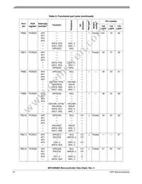 SPC5606BK0VLU6 Datasheet Page 10
