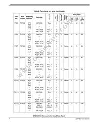 SPC5606BK0VLU6 Datasheet Page 14
