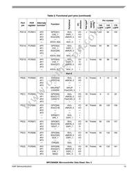 SPC5606BK0VLU6 Datasheet Page 15
