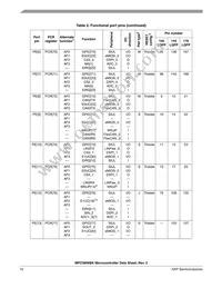 SPC5606BK0VLU6 Datasheet Page 16