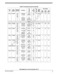 SPC5606BK0VLU6 Datasheet Page 19