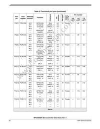 SPC5606BK0VLU6 Datasheet Page 20