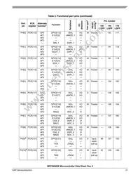 SPC5606BK0VLU6 Datasheet Page 21