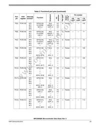 SPC5606BK0VLU6 Datasheet Page 23