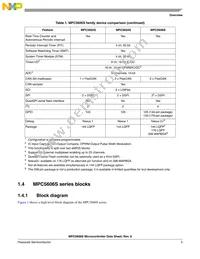 SPC5606SF2CLU6 Datasheet Page 5