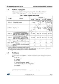 SPC560B40L5B6E0Y Datasheet Page 19