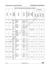 SPC560B40L5B6E0Y Datasheet Page 22