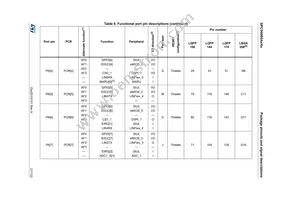 SPC560B64L7C6E0Y Datasheet Page 21