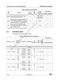 SPC560D40L3C4E0Y Datasheet Page 12