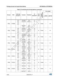 SPC560D40L3C4E0Y Datasheet Page 22