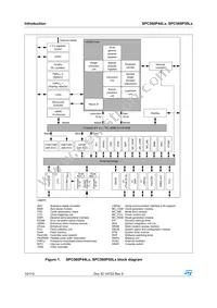 SPC560P50L5BEFBY Datasheet Page 10