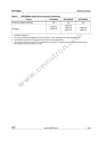 SPC563M60L7CPAR Datasheet Page 9
