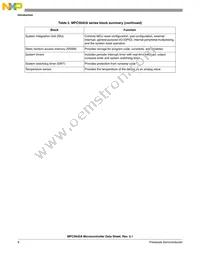 SPC5642AF2MVZ1 Datasheet Page 12