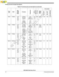 SPC5644BF0VLT1 Datasheet Page 16