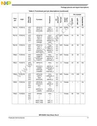 SPC5644BF0VLT1 Datasheet Page 17