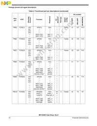 SPC5644BF0VLT1 Datasheet Page 18