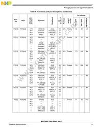 SPC5644BF0VLT1 Datasheet Page 21