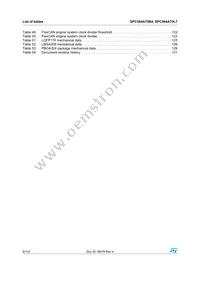 SPC564A70B4CFAY Datasheet Page 6