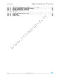 SPC564A80B4CFAR Datasheet Page 6