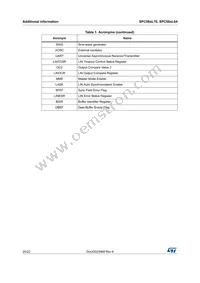 SPC564L70L5BBOSY Datasheet Page 20