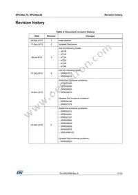 SPC564L70L5BBOSY Datasheet Page 21