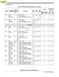 SPC5668EK0VMGR Datasheet Page 16
