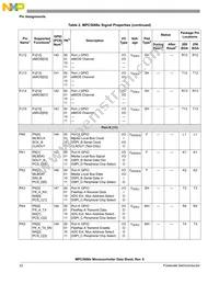 SPC5668EK0VMGR Datasheet Page 22