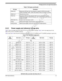 SPC5675KF0MMM2 Datasheet Page 21