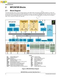 SPC5676RDK3MVY1 Datasheet Page 4