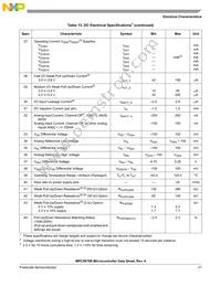 SPC5676RDK3MVY1 Datasheet Page 21