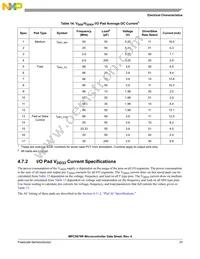 SPC5676RDK3MVY1 Datasheet Page 23