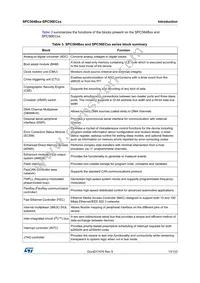 SPC56EC74L8C9E0X Datasheet Page 13