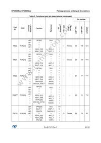 SPC56EC74L8C9E0X Datasheet Page 23