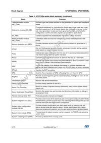 SPC570S40E1CEFAY Datasheet Page 12