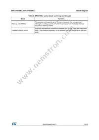 SPC570S40E1CEFAY Datasheet Page 13