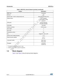 SPC572L64E3BC6AY Datasheet Page 8